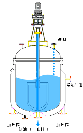 反應釜專(zhuān)用減速機